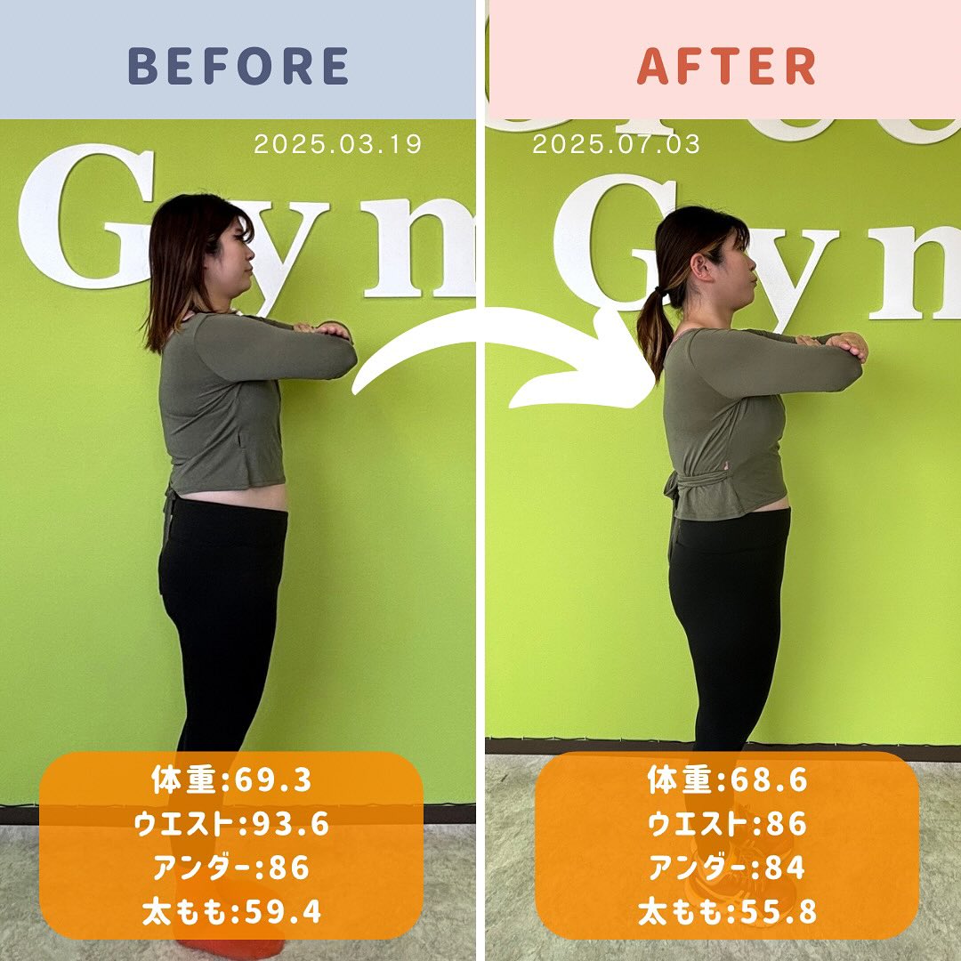 測定数値