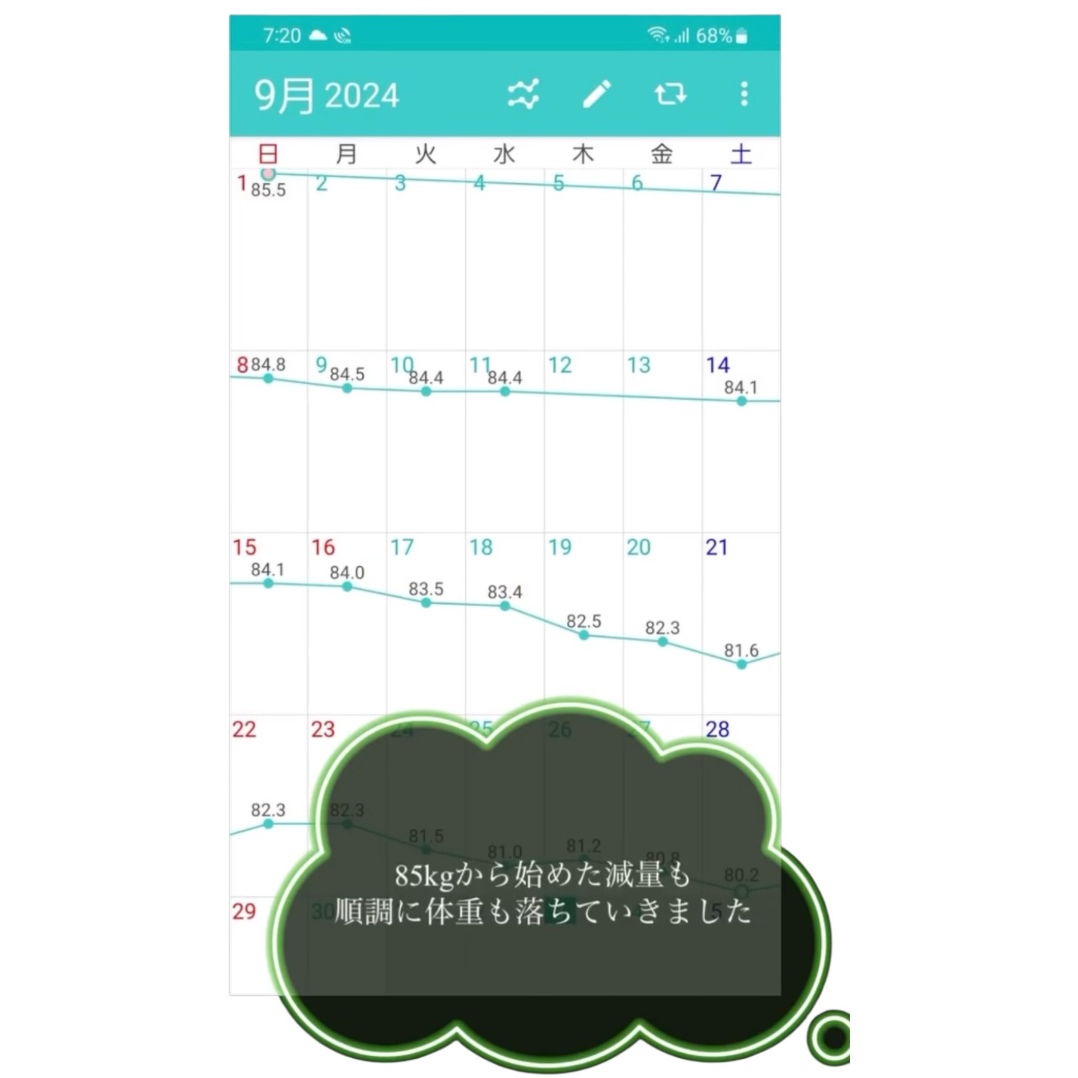 9月体重記録