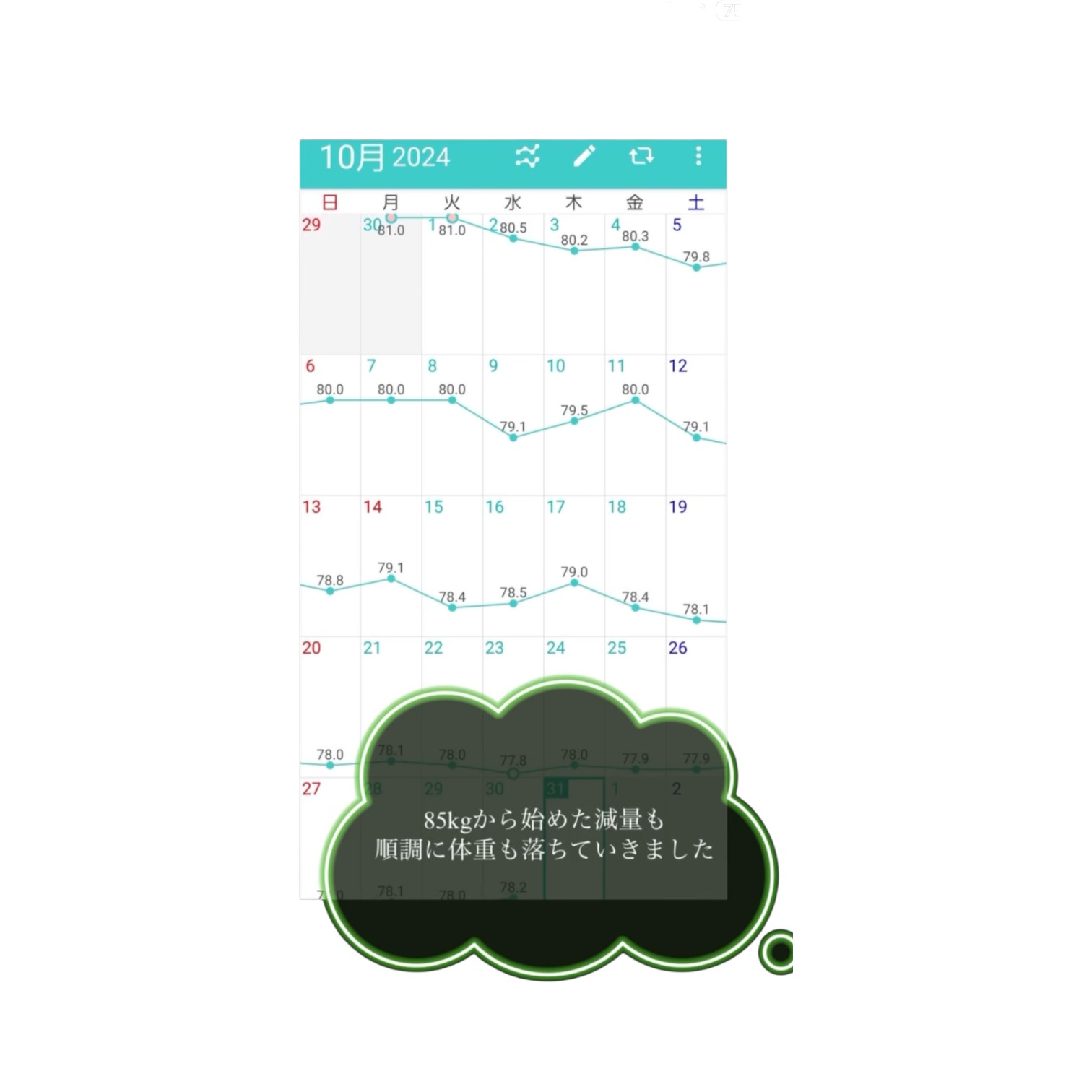 10月体重記録