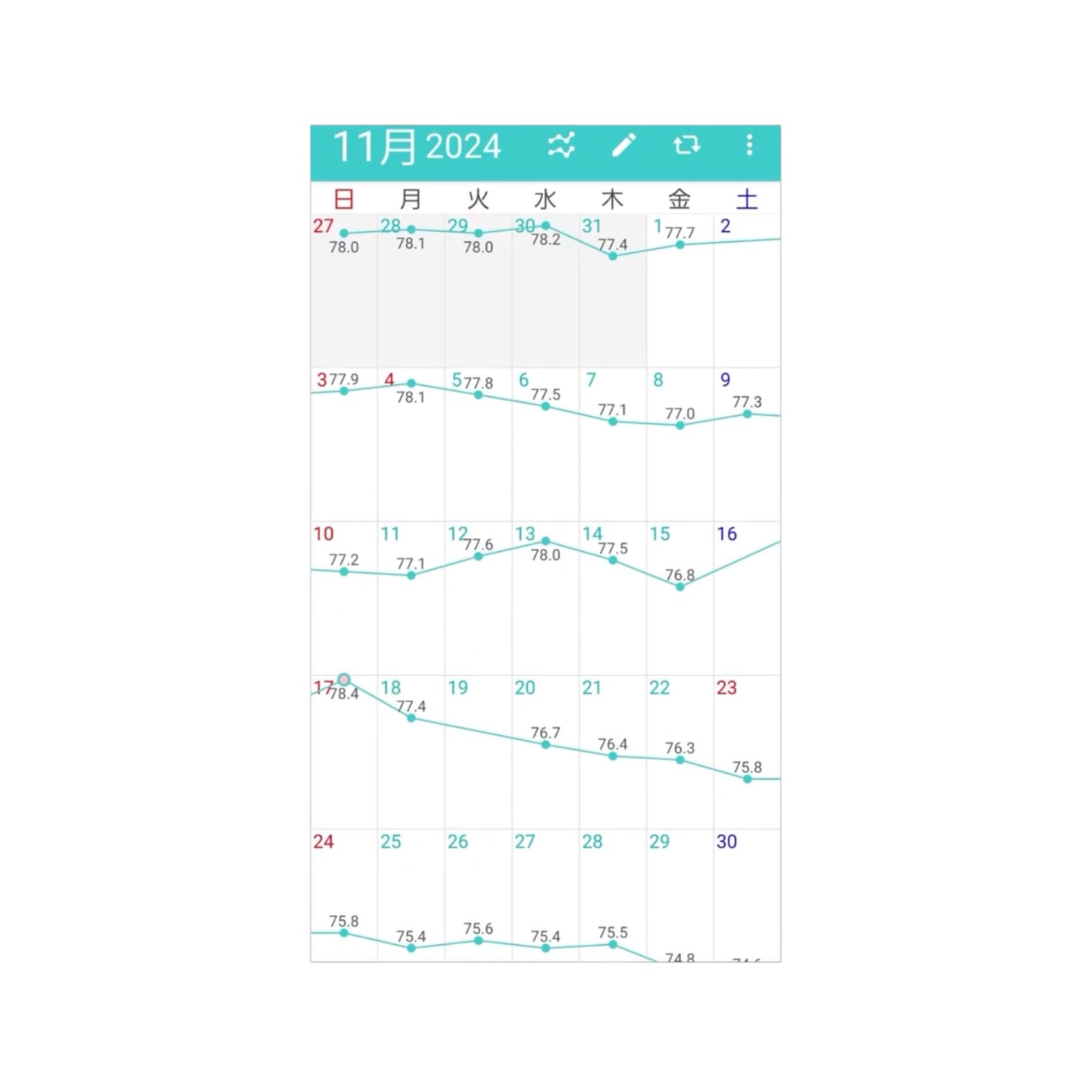 11月体重記録