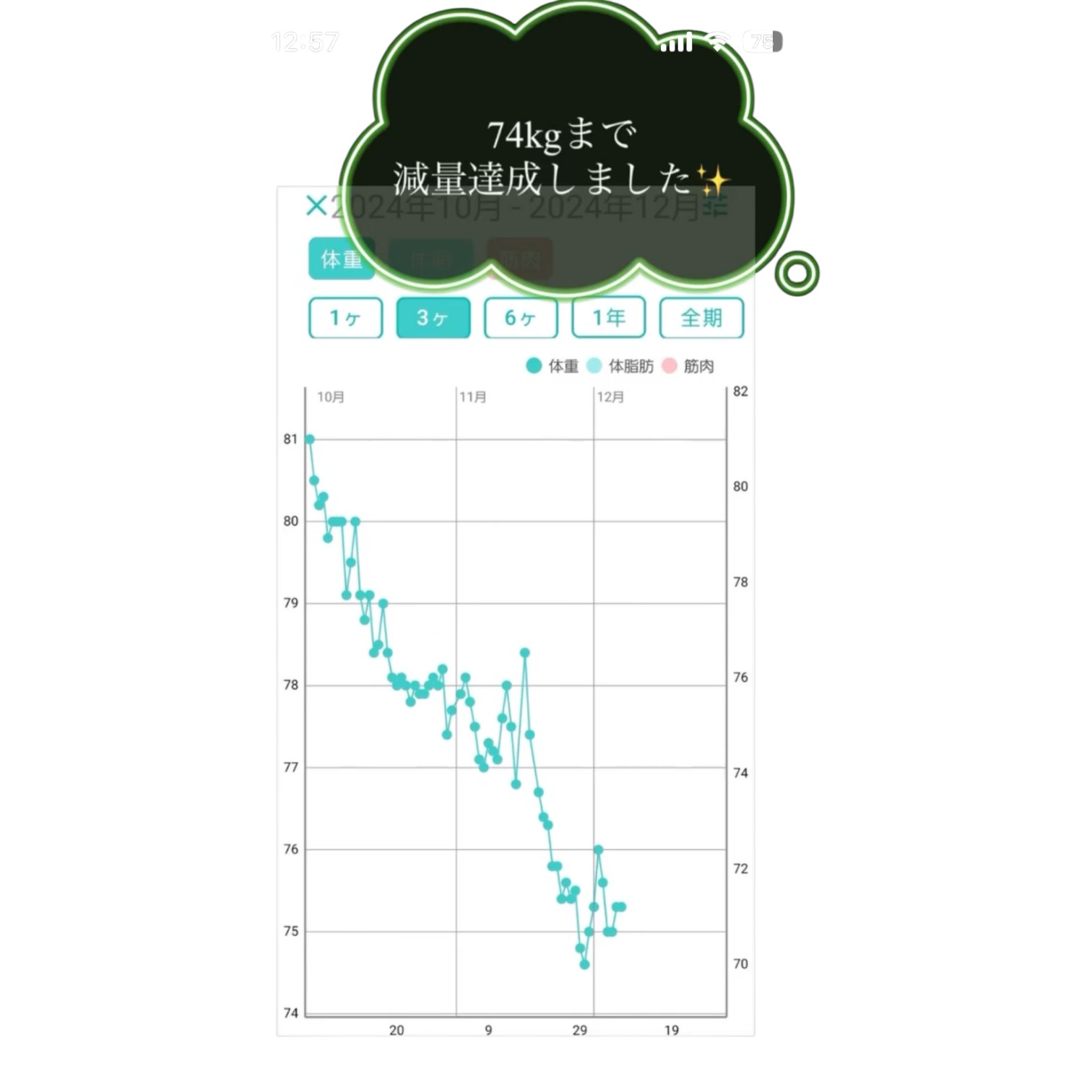 体重グラフ